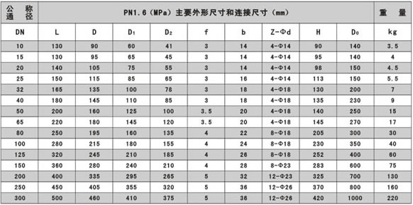 Flange fluorine-lined ball valve constructral diagram