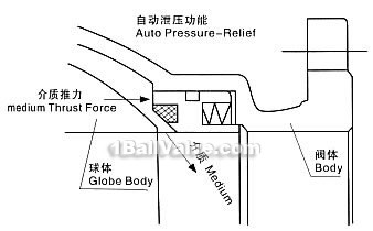 Long distance pipe high pressure forged steel ball valve constructral diagram