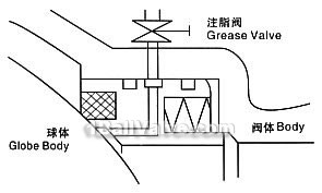 Long distance pipe high pressure forged steel ball valve constructral diagram