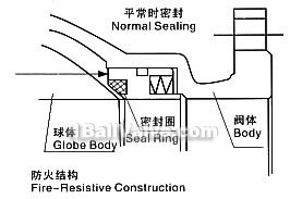 Long distance pipe high pressure forged steel ball valve constructral diagram