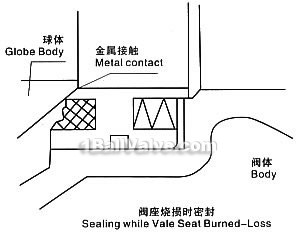 Long distance pipe high pressure forged steel ball valve constructral diagram