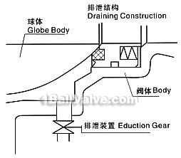 Long distance pipe high pressure forged steel ball valve constructral diagram