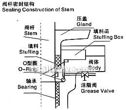 Long distance pipe high pressure forged steel ball valve constructral diagram