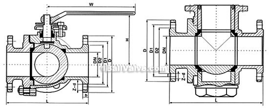 GB/ANSI three-way ball valve structural diagram